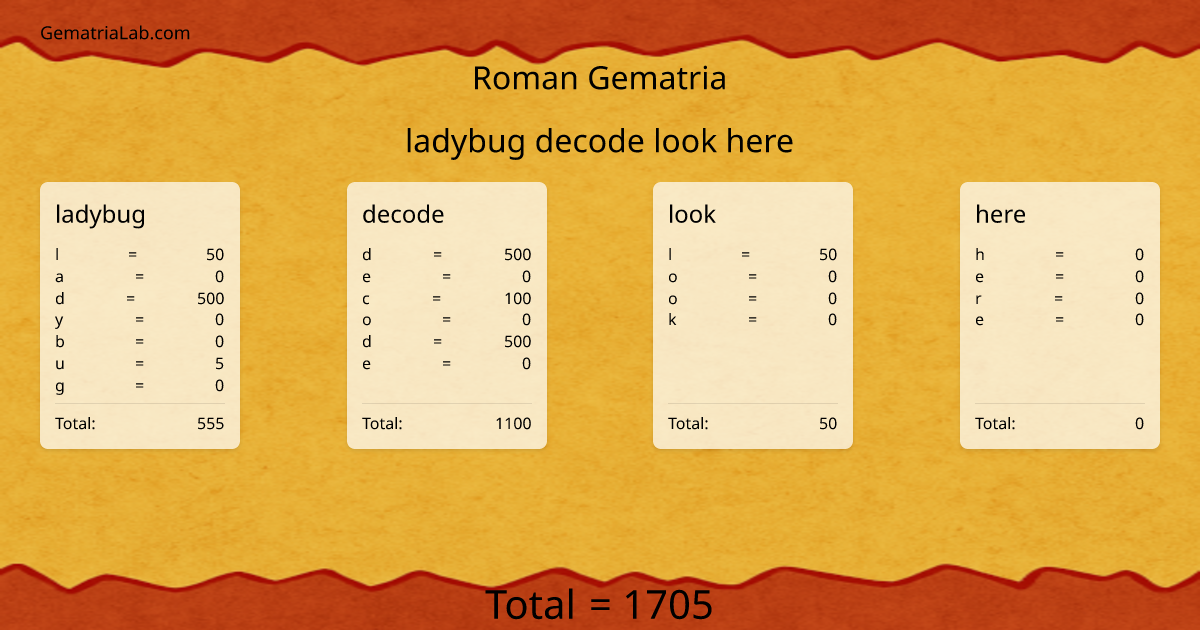 ladybug decode look here in roman Gematria